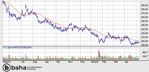 SWATCH GROUP I