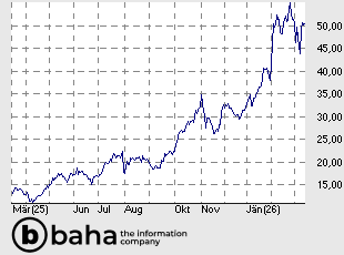 AT&S Austria Tech.&Systemtech.