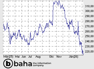 ESSILORLUXO. INH. EO -,18