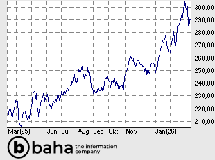 Cboe Global Markets Inc