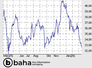 PORSCHE AUTOM.HLDG VZO