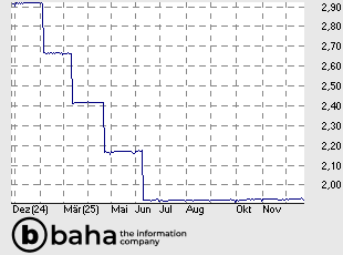 Euro short-term rate
