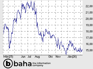 ECKERT+ZIEGLER INH O.N.