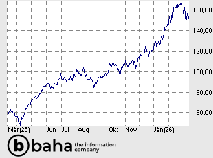 SIEMENS ENERGY AG NA O.N.