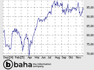 Charles Schwab Corporation