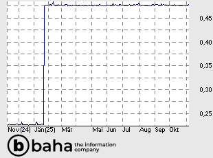 TONA Tokyo Uncollateralized Overnight Call Rate
