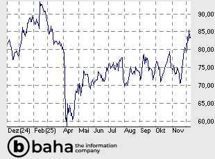 GE HealthCare Technologies Inc