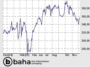 MTU AERO ENGINES NA O.N.