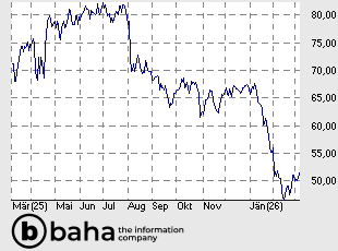 Fidelity National Information Services Inc