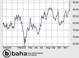 BAY.MOTOREN WERKE AG ST
