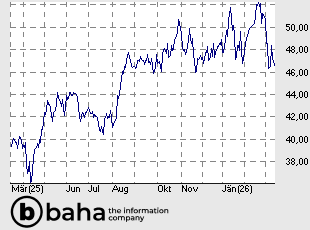 FRESENIUS SE+CO.KGAA O.N.
