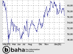 MERCEDES-BENZ GROUP AG NA O.N.
