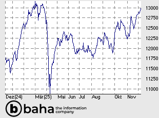 Swiss Market Index SMI Price