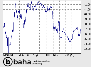 HUGO BOSS AG NA O.N.