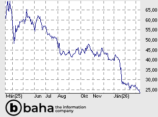 CARL ZEISS MEDITEC AG