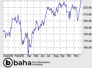 Capital One Financial Corporation