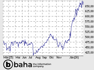 Lockheed Martin Corp