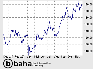 Valero Energy Corporation