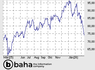Wells Fargo and Company