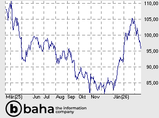 Church and Dwight Co Inc