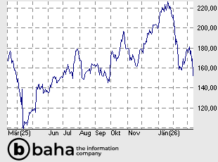 Charles River Laboratories International Inc