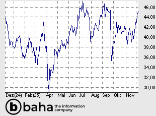 Freeport McMoRan Inc