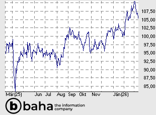Federal Realty Investment Trust