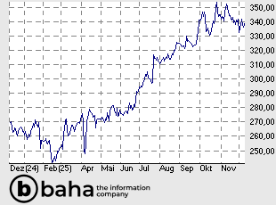 General Dynamics Corporation