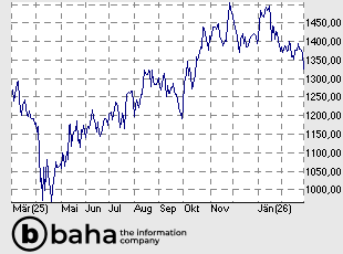 Mettler Toledo International Inc