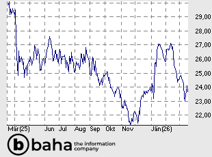 Weyerhaeuser Company