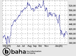 Microsoft Corporation