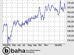 Cincinnati Financial Corporation