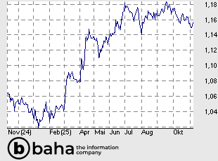 EUR/USD Reference Rate