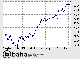 EUR/JPY Reference Rate