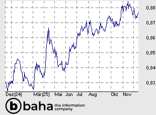 EUR/GBP Reference Rate