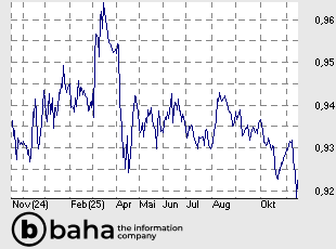 EUR/CHF Reference Rate