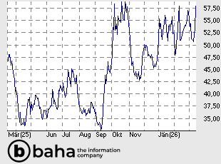 SILTRONIC AG NA O.N.